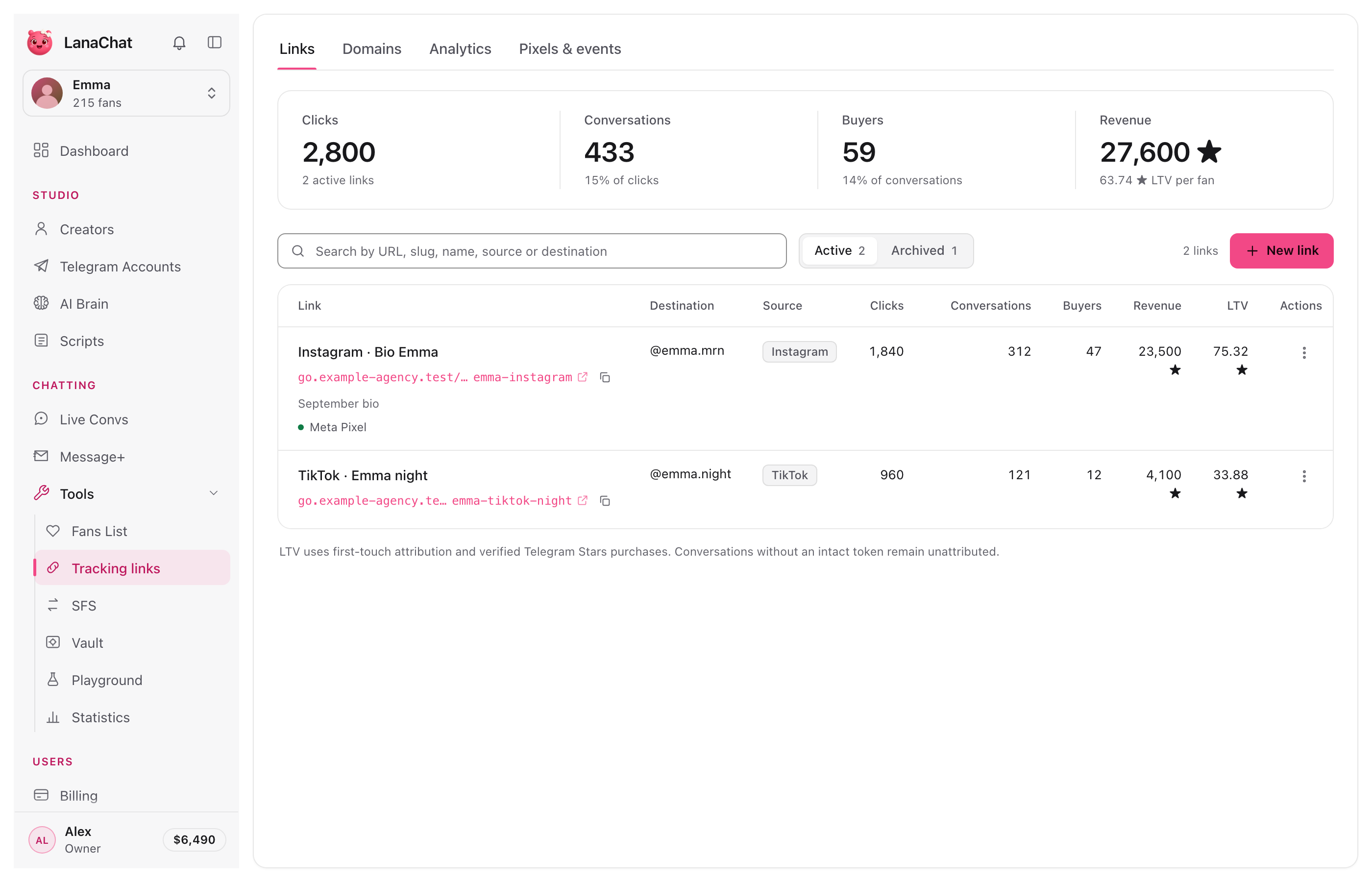 Tracking links: clicks, conversations, buyers and revenue per link