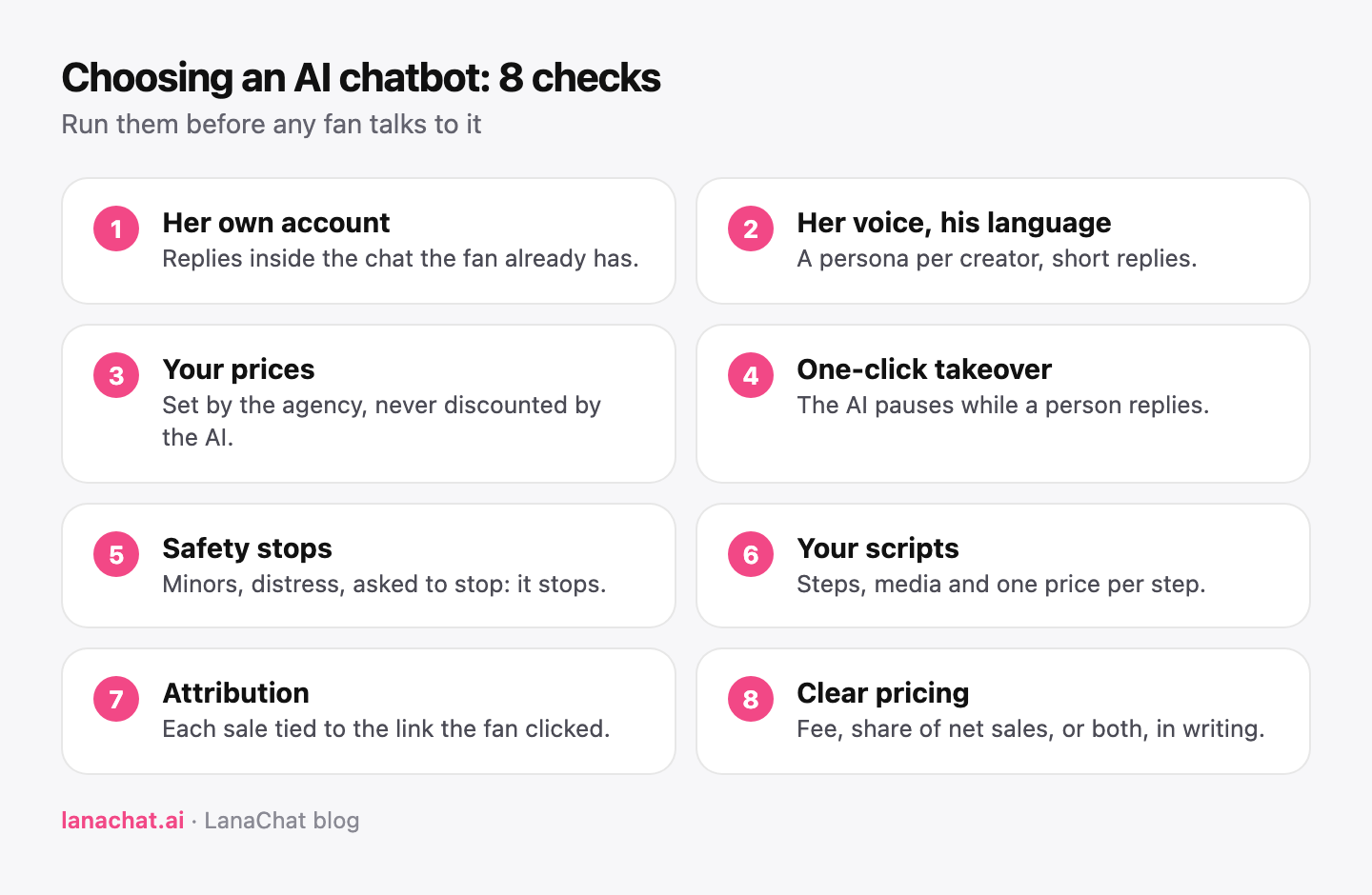 A checklist of eight checks for an AI chatbot for creator agencies