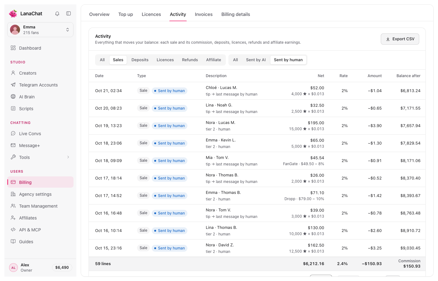 Activity filtered on sales sent by a human
