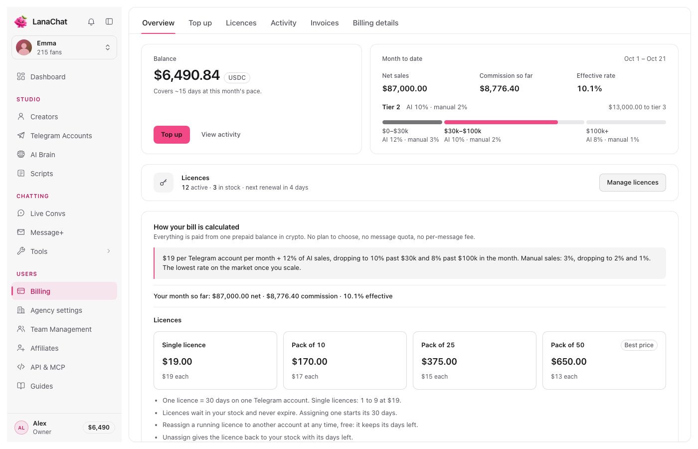 The Billing Overview: balance, month to date and licences