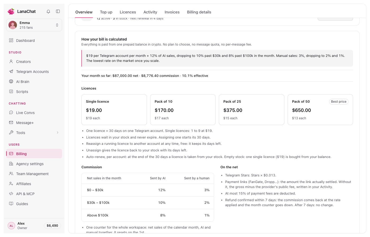 Wie Ihre Rechnung berechnet wird, in der Billing Overview
