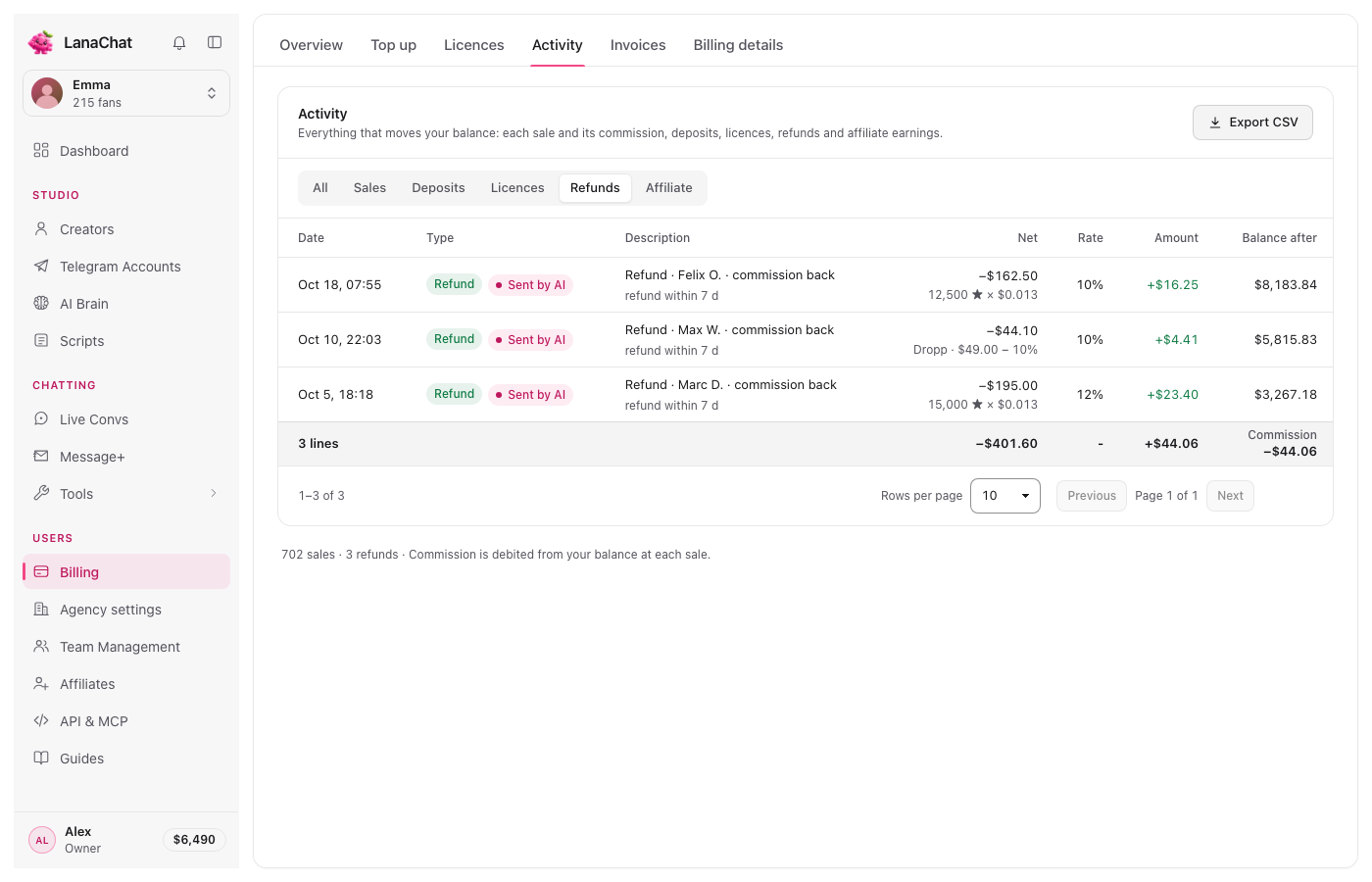 Activity filtered on refunds: the share comes back to the balance